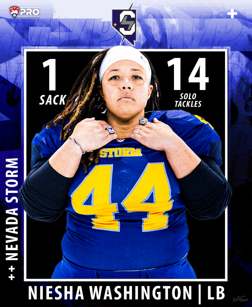 Women's Football Alliance: Professional Women's Tackle Football League