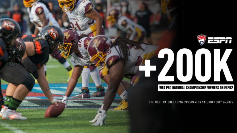 The 2025 WFA Pro Championship surpassed 220,000 live viewers, marking the most-watched game in women’s football history
